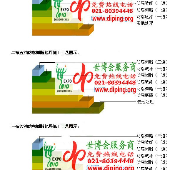 祁阳FRP玻璃钢防腐地坪产品图3