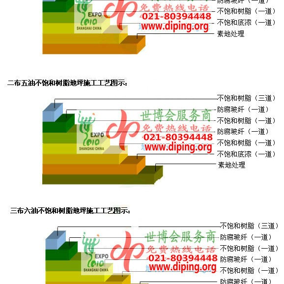 祁阳不饱和树脂地坪，不饱和树脂防腐地坪,防腐蚀地坪施工厂家产品图2