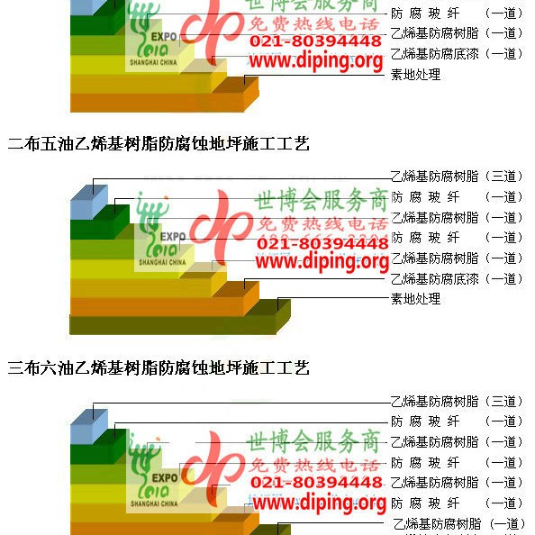 祁阳乙烯基防腐蚀地坪,乙烯基酯地坪,乙烯基酯防腐蚀地坪,乙烯基重防腐蚀地坪,乙烯基重防腐地坪,乙烯基重防腐自流平地坪产品图2
